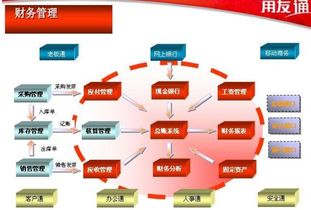 财务通是什么？一站式财务咨询服务解析